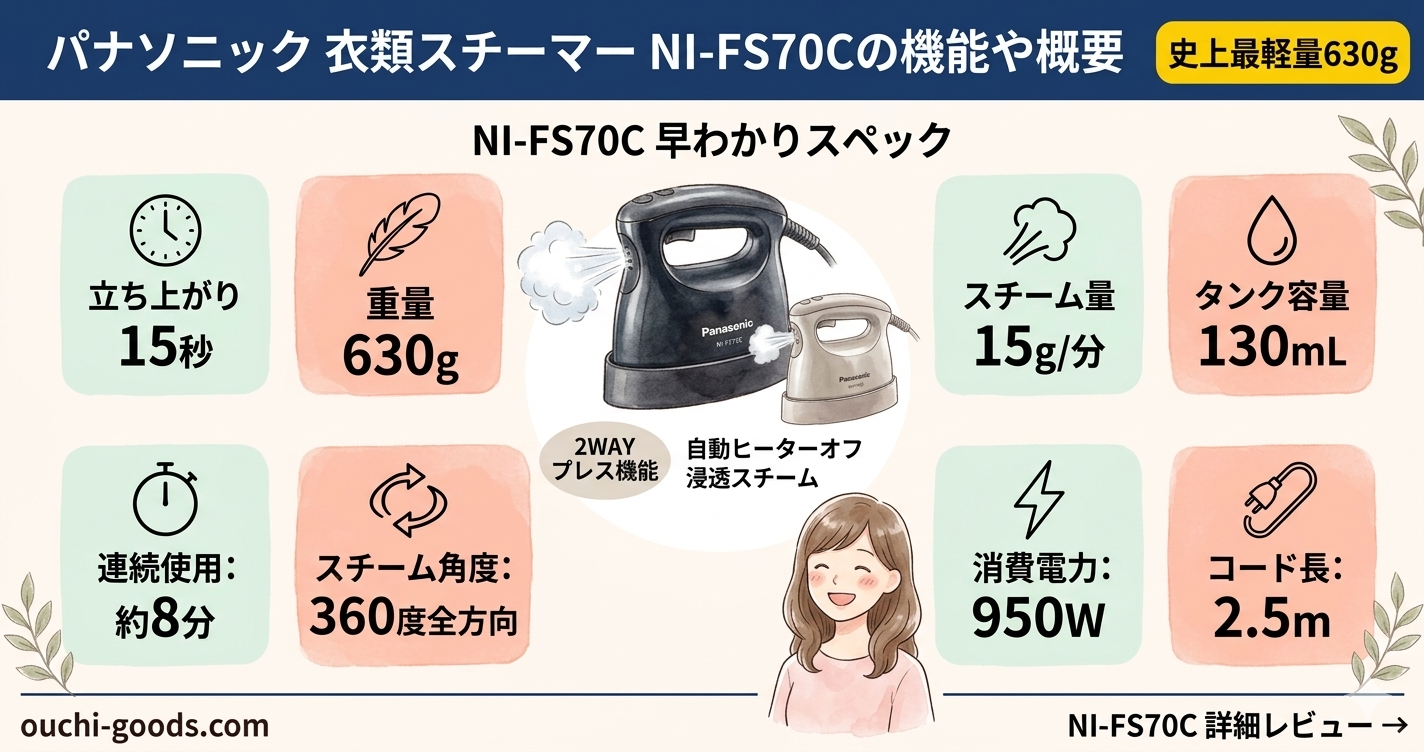 パナソニック 衣類スチーマー NI-FS70Cの機能や概要