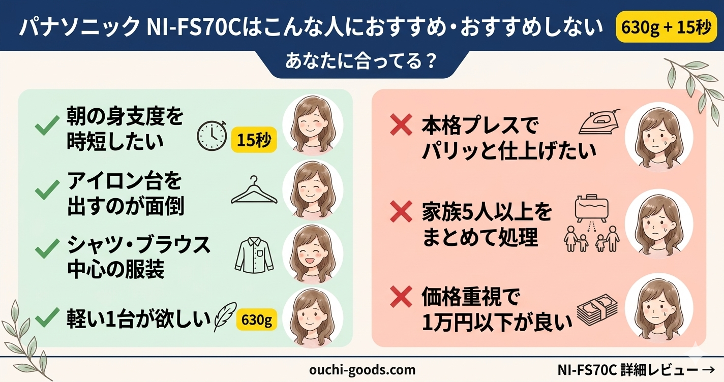 パナソニック NI-FS70Cはこんな人におすすめ・おすすめしない