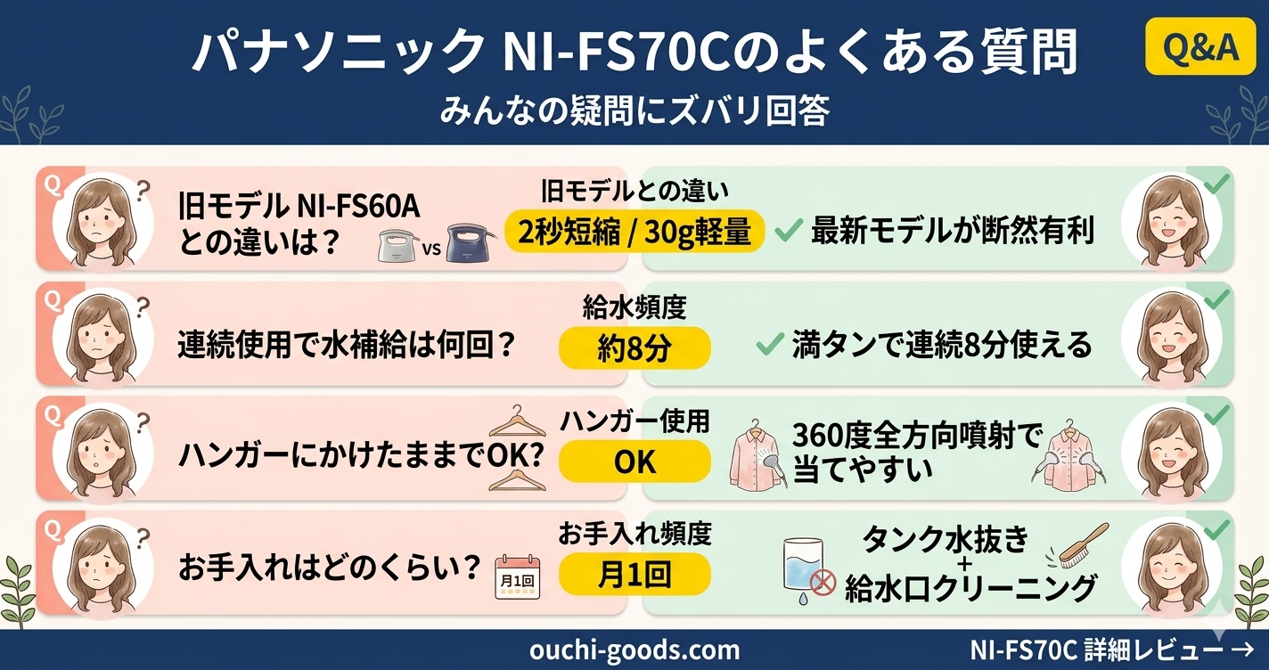 パナソニック NI-FS70Cのよくある質問