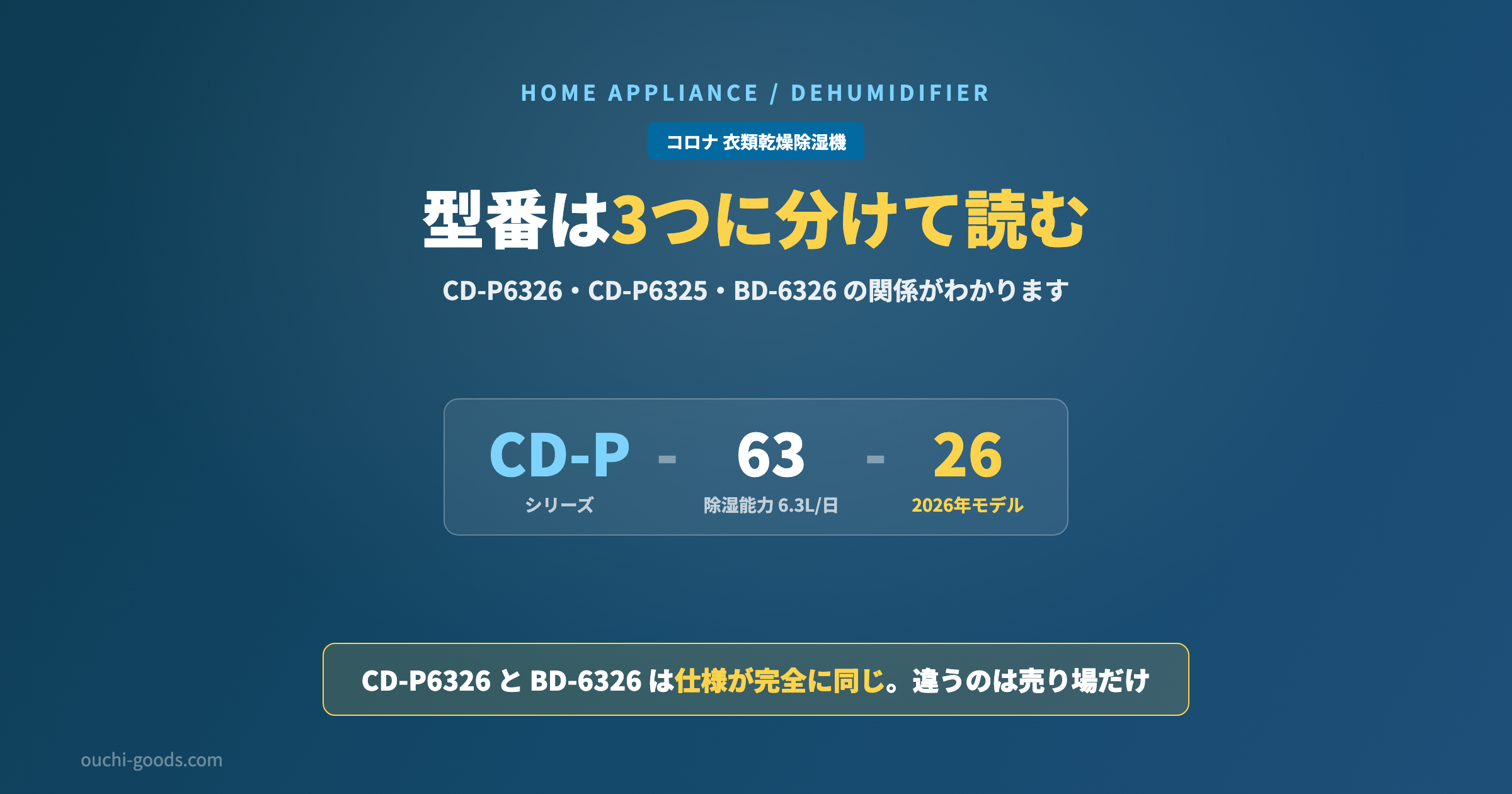 コロナ 衣類乾燥除湿機 CD-P6326 型番の読み方
