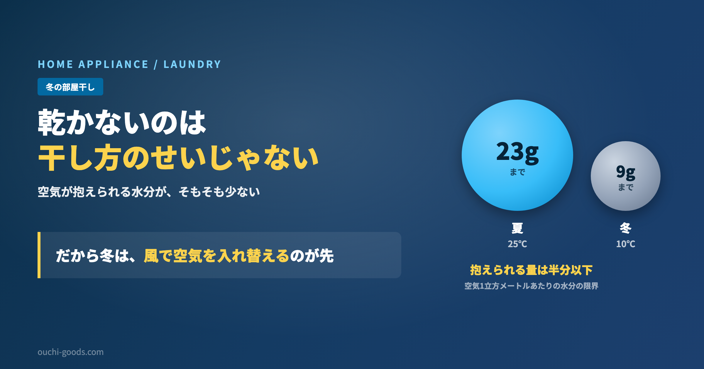 冬の部屋干しが乾かないのはなぜ？暖房を入れても乾かない理由と除湿機の選び方